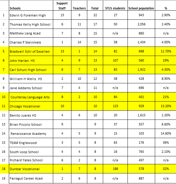 Highly Impact Schools-Website