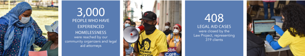 Five blocks in a row. Block 1: Photo of a young woman wearing a hijab, standing, speaking to a Black woman in a trucker hat, seated. Block 2: Blue square that reads: 3,000 people who experienced homelessness were reached by our community organizers and legal aid attorneys. Block 3: photo of a white man speaking to a crowd with a bullhorn. The man is wearing a yellow t-shirt with the Chicago Coalition for the Homeless logo. Block 4: Blue square that reads: 408 legal aid cases were closed by the Law Project, representing 319 clients. Block 5: two young women with brown hair from behind, seated in front of a laptop.